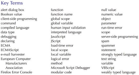 Key Terms